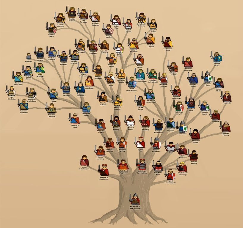 Drzewo Genealogiczne Piastów Klasa 5